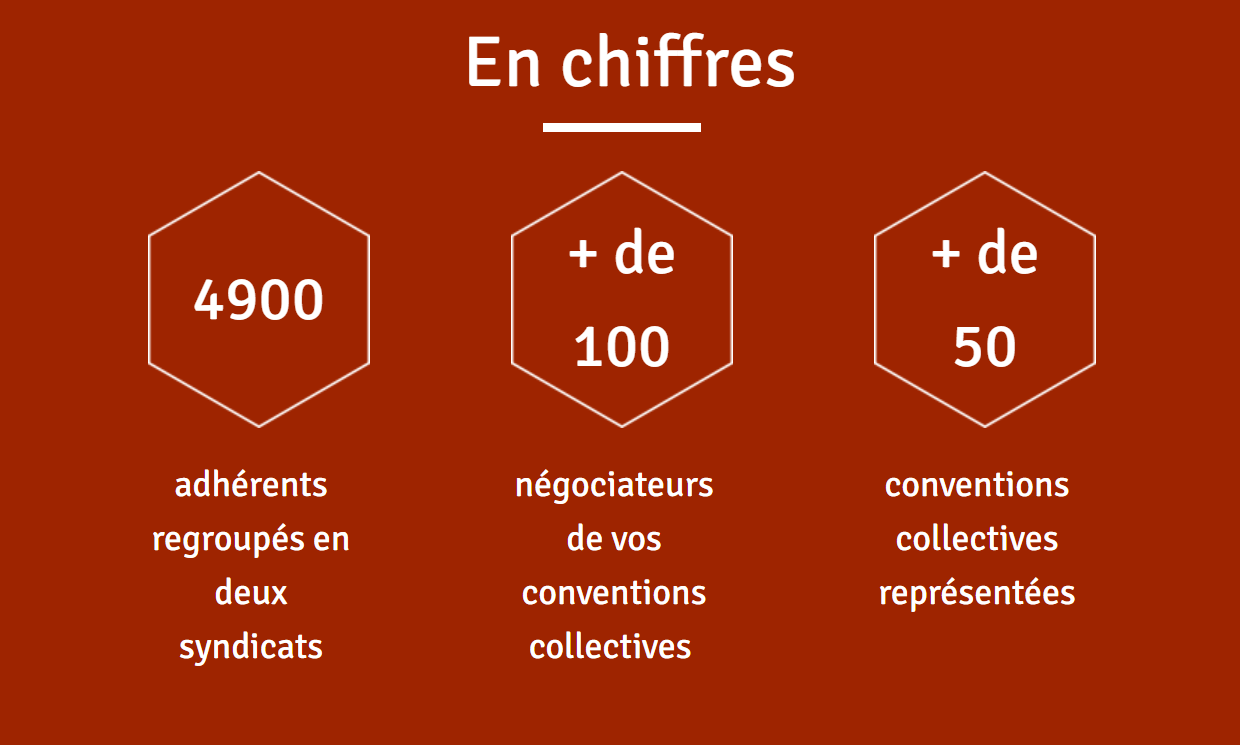 FNECS - Discussion stratégique